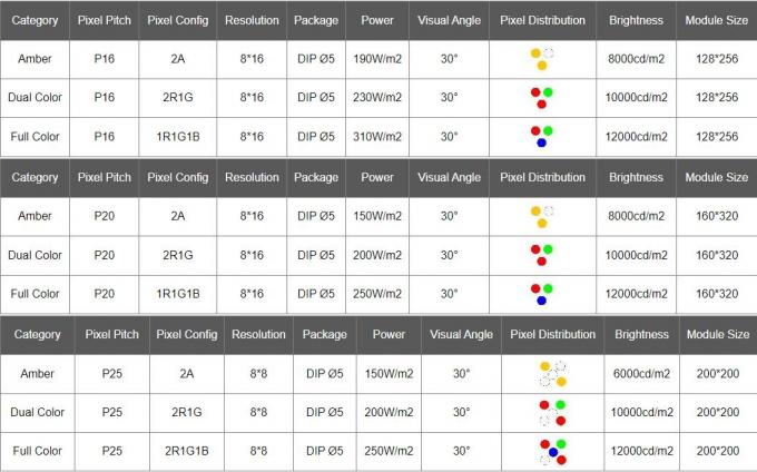 LED Modules with ≥30° viewing angle